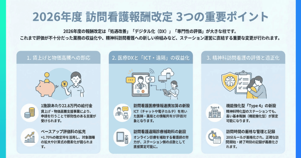 訪問看護における2026年改定の主要な3つの論点と解決策