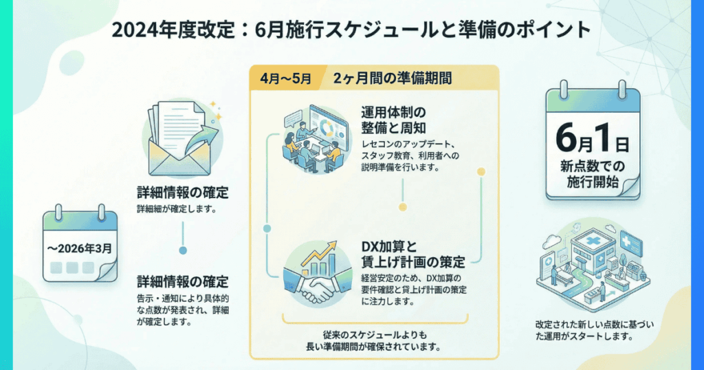 スケジュールの変更点(6月施行)