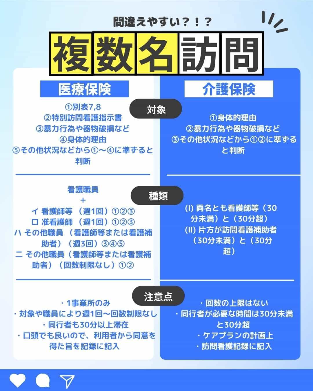 一覧表あり】医療保険による訪問看護の加算総まとめ｜2024年診療