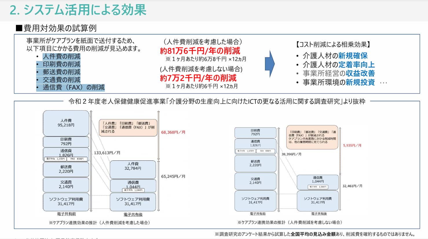 システム活用による効果