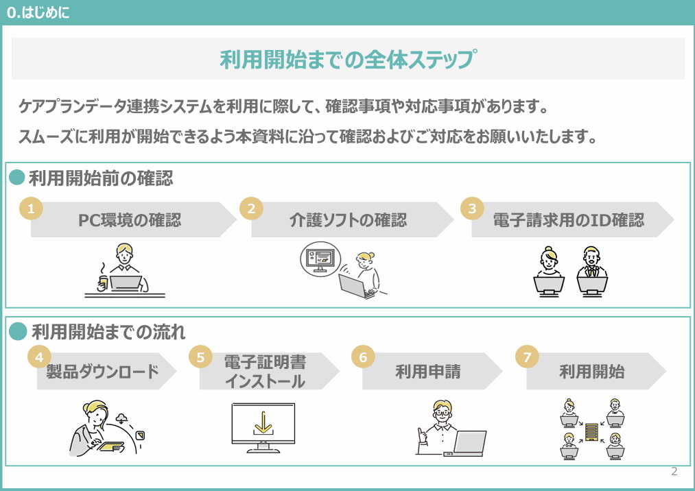 利用開始までに必要な準備と具体的な申請ステップ