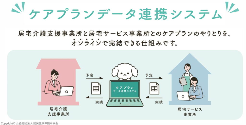 ケアプランデータ連携システムの仕組み