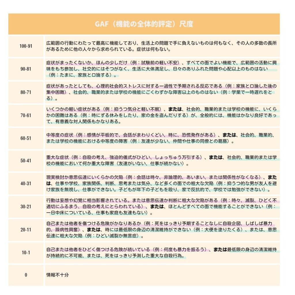 GAF尺度って⁇精神科訪問看護に必要なGAF評価方法についてわかりやすく解説します 株式会社カーネル