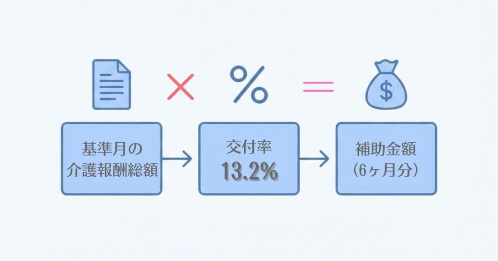 2025年の緊急補助金はここが違う