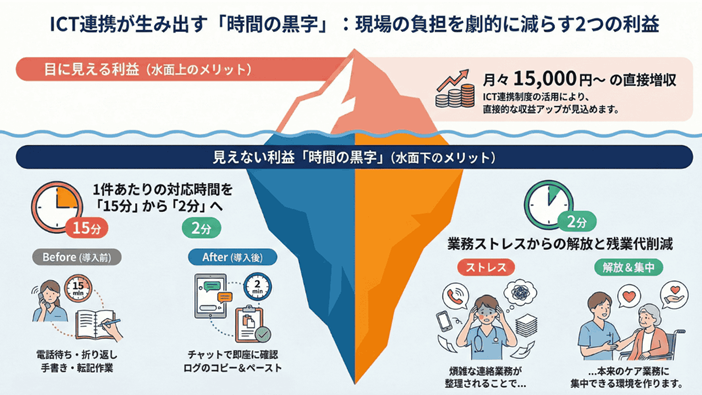 収益シミュレーション
